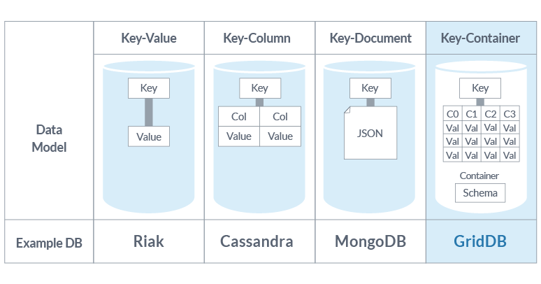 Get key value