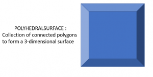 Polyhedral Surface