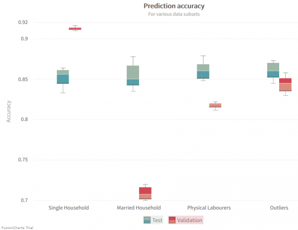 Machine Learning with PHP & GridDB | Database for ML