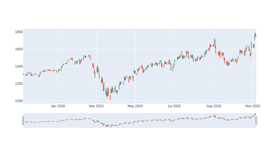 The Best Guide To Workshop On 'Trading & Stock Market Analysis' - Events ...