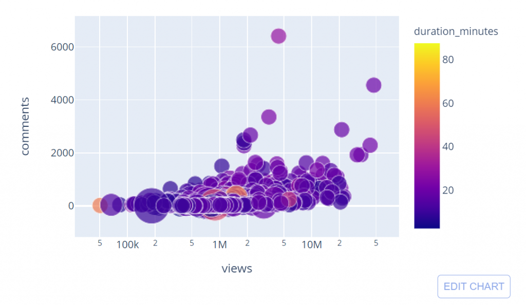 Data Visualization With Python Plotly And GridDB | GridDB: Open Source ...