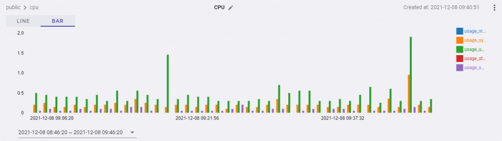 Using GridDB Cloud Version 1.2 | GridDB: Open Source Time Series ...