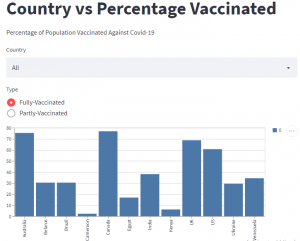 Visualizing Vaccination Data with Streamlit