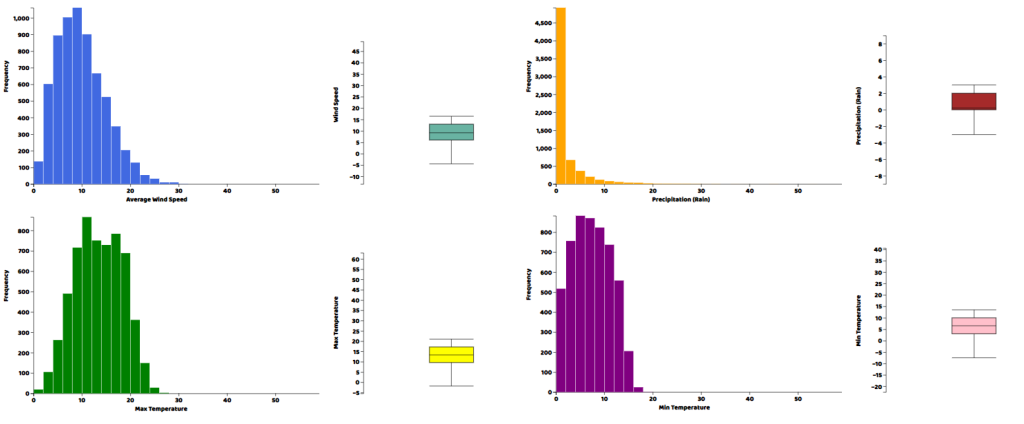 Visualization of Weather Data with D3.js and GridDB | GridDB: Open ...