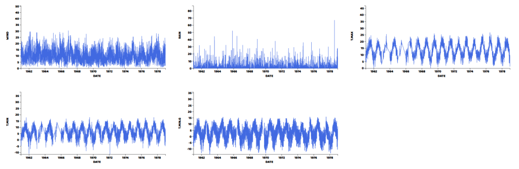 Visualization of Weather Data with D3.js and GridDB | GridDB: Open ...