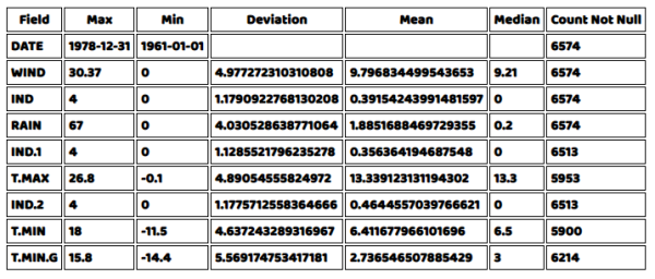 Visualization of Weather Data with D3.js and GridDB | GridDB: Open ...