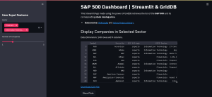 Building an S&P 500 Dashboard using Streamlit and GridDB