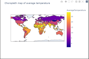 Analysing Global Climate change using Python and GridDB