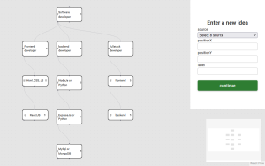 Creating a Mind Map for Data Visualization using GridDB and Nodejs